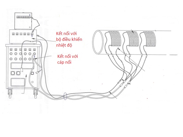 Máy xử lý nhiệt mối hàn SHM1002 thiết bị xử lý nhiệt mối hàn - sơ đồ nguyên lý hoạt động